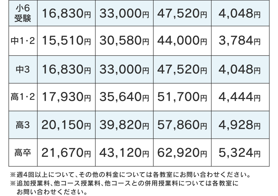 時間割 曜日・時間帯から選べます（1対2の場合）